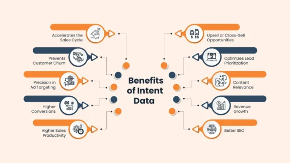 Lead-Generierung 2026: Warum Intent Data die Spielregeln verändert hat