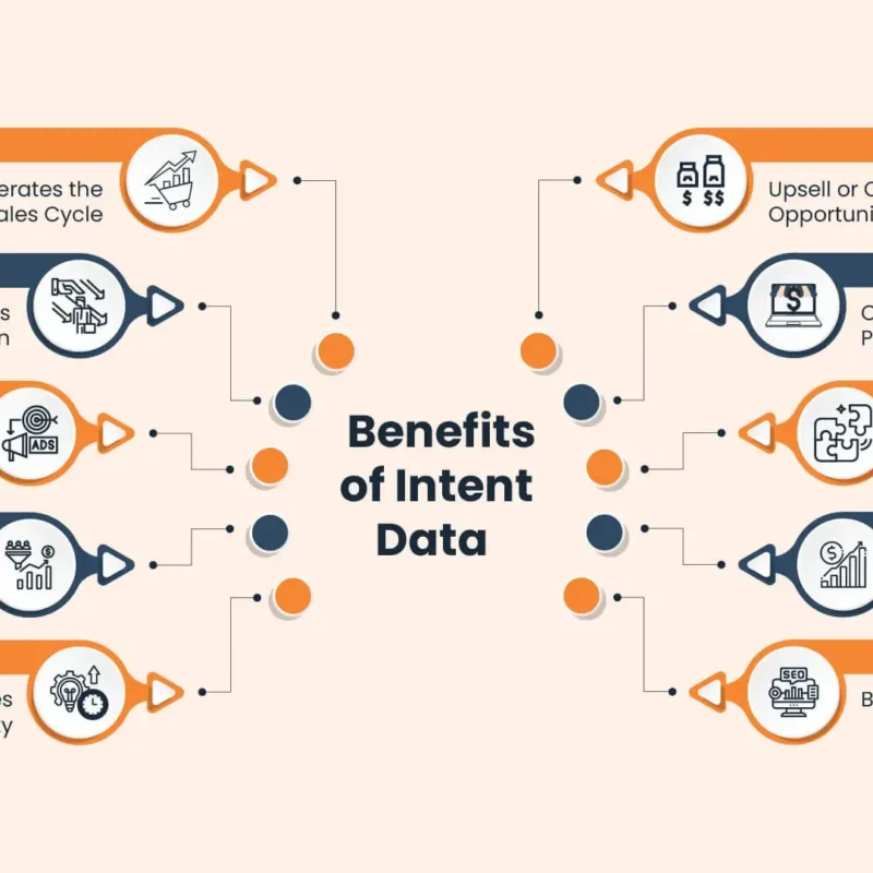 intent data cosa sono e come usarli