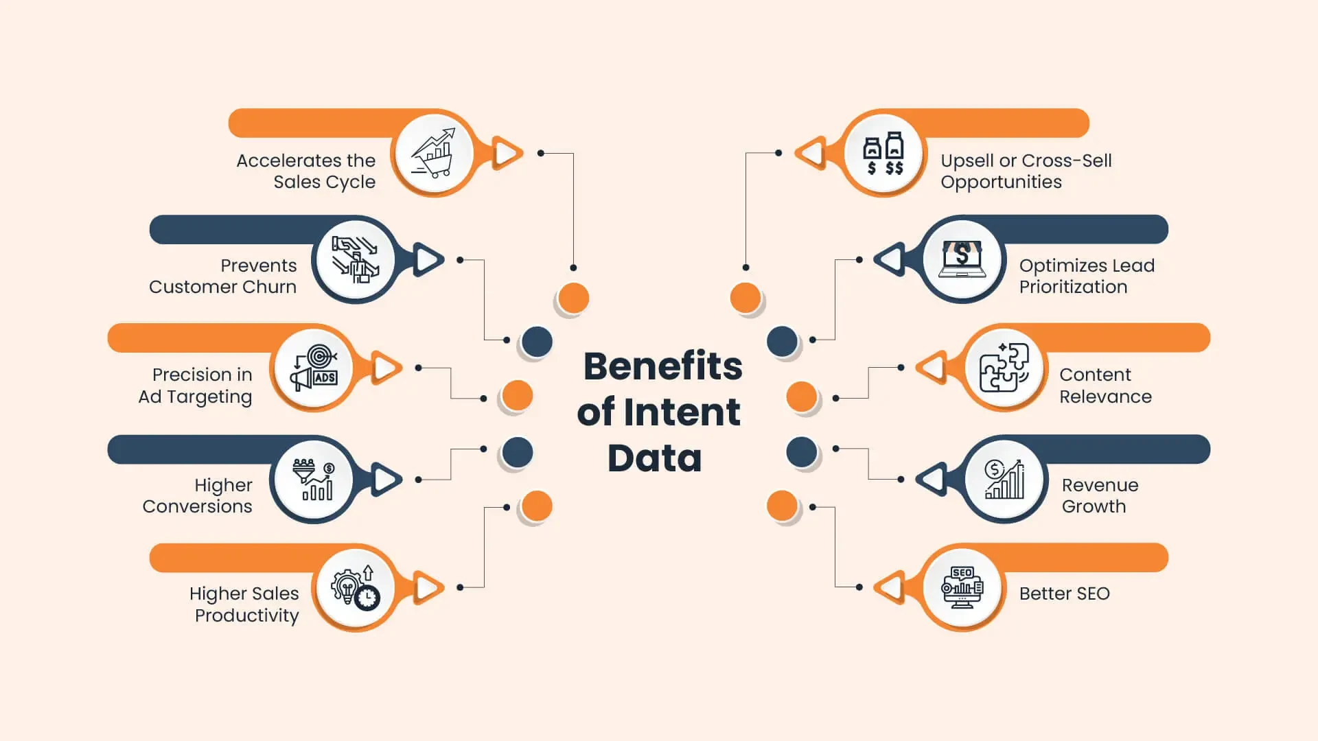 Lead Generation Intent data